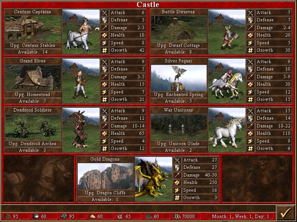 The Castle factions units